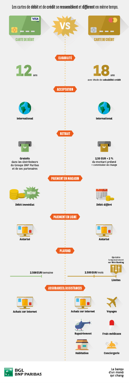 Paiement différé : le comparatif des solutions