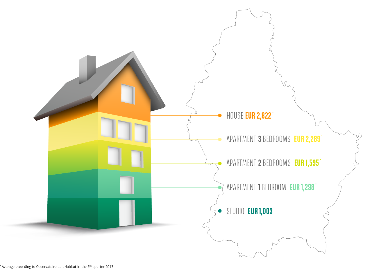 Find An Apartment To Rent