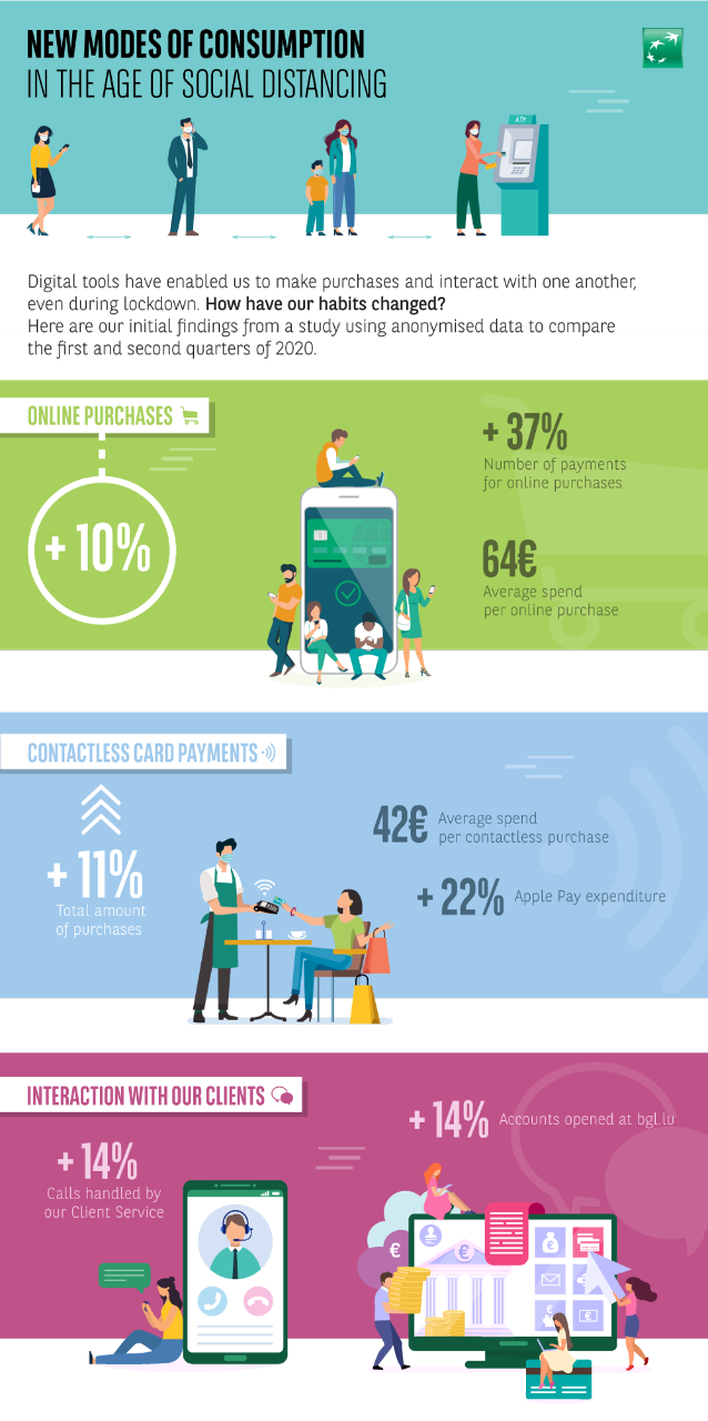 The Impact Of The Crisis On Our Habits Bgl Bnp Paribas